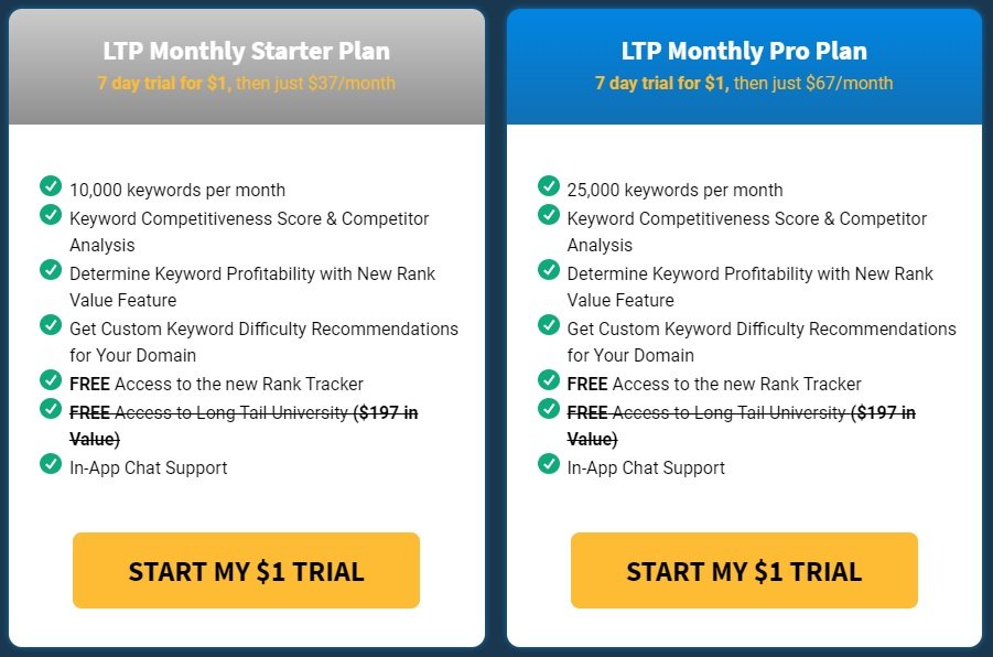 Long tail pro monthly plan